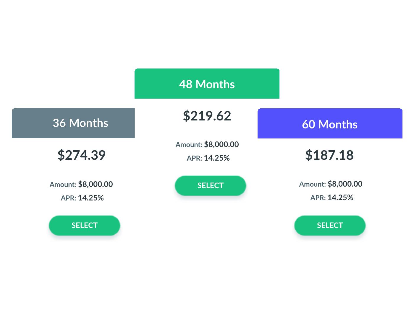 Paypossible cards